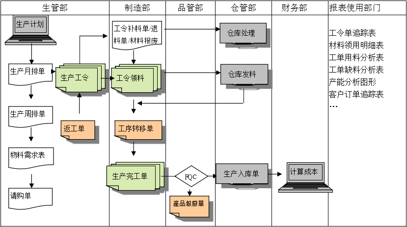 生产制造荷兰vs波兰-世界杯（中国）
具有哪些功能?