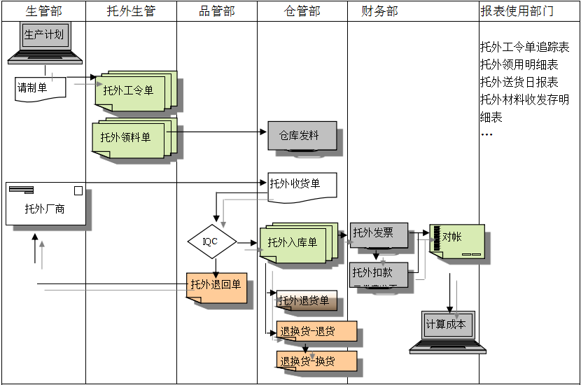 荷兰vs波兰-世界杯（中国）
给企业内部控制带来哪些影响及风险?
